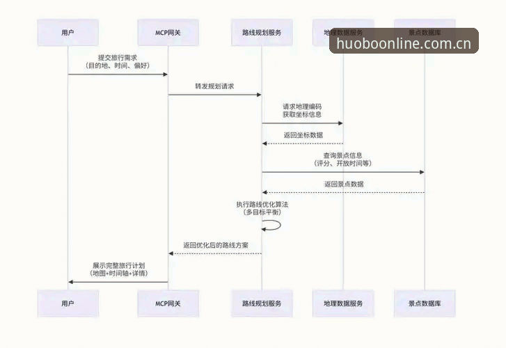 火博体育官网入口使用教程：从注册到最新版本下载的全流程操作指南