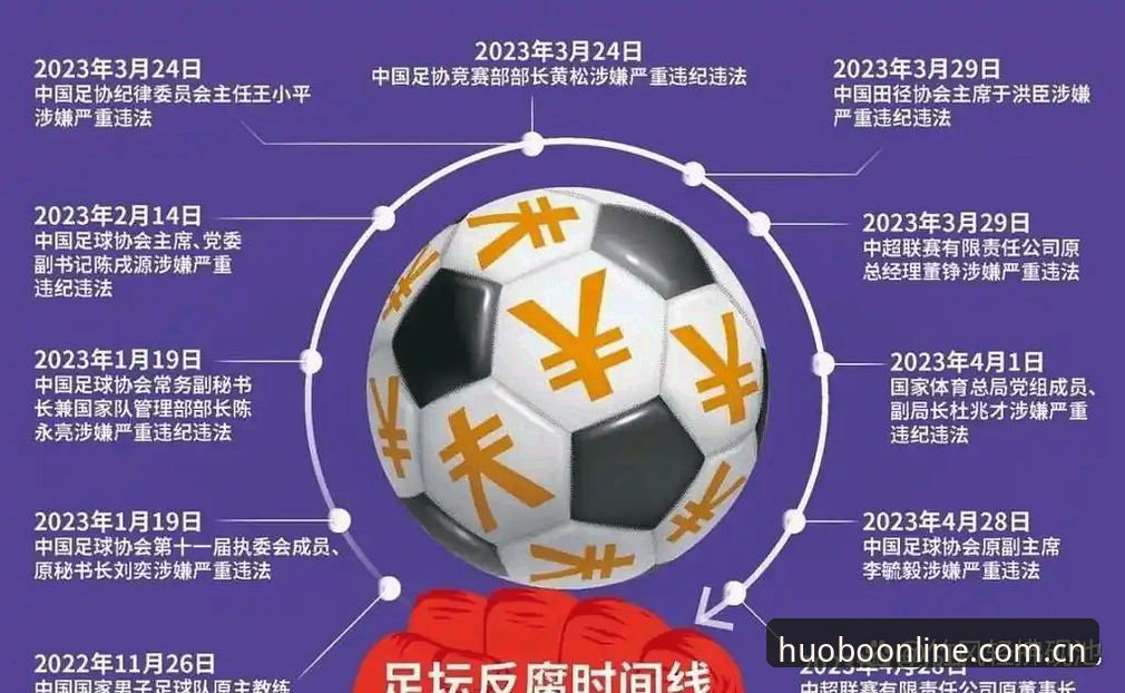 火博体育注册登录地址 中国足协第三批禁足名单深度解析:17人终身禁赛背后的足球反腐风暴