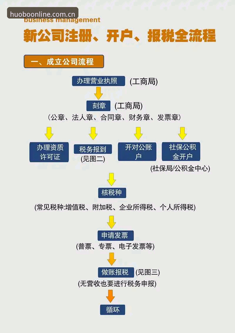 火博体育注册流程 火博体育注册流程复杂吗?新手如何3分钟完成注册与登录?