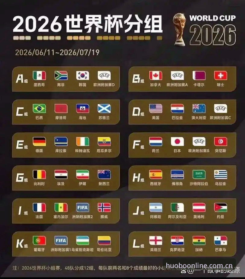 U17世界杯抽签结果深度解析：火博体育用户观赛指南与趋势分析